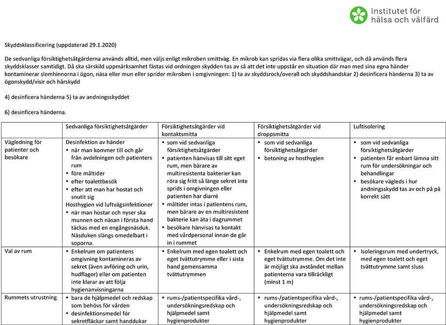 Skyddsklassificering.