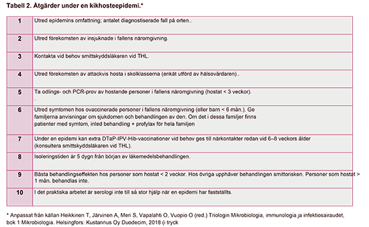 Tabell 2. Åtgärder under en kikhosteepidemi.