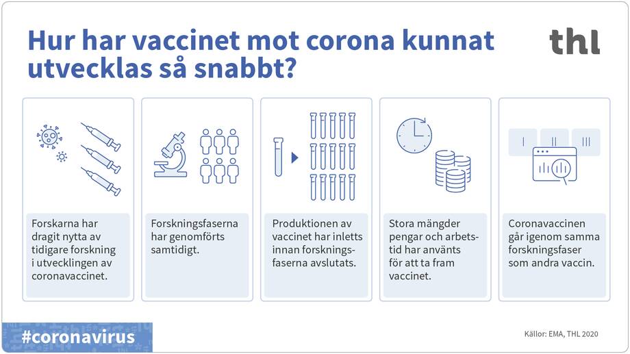 Bilden som visar coronavacciner snabb utveckling. Öppnas i ett nytt fönster.