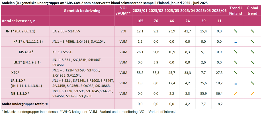 Tabell 1. Innehåll länkat nedan i tillgängligt tabellformat.
