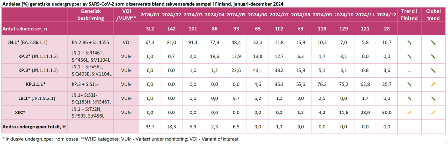 Tabell 1. Innehåll länkat nedan i tillgängligt tabellformat.