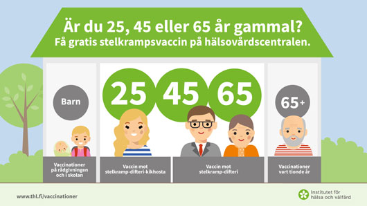 Bild: Stelkrampsvaccinationer vid 25, 45 och 65 års ålder.