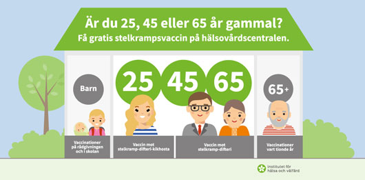 Bild: Stelkrampsvaccinationer vid 25, 45 och 65 års ålder.