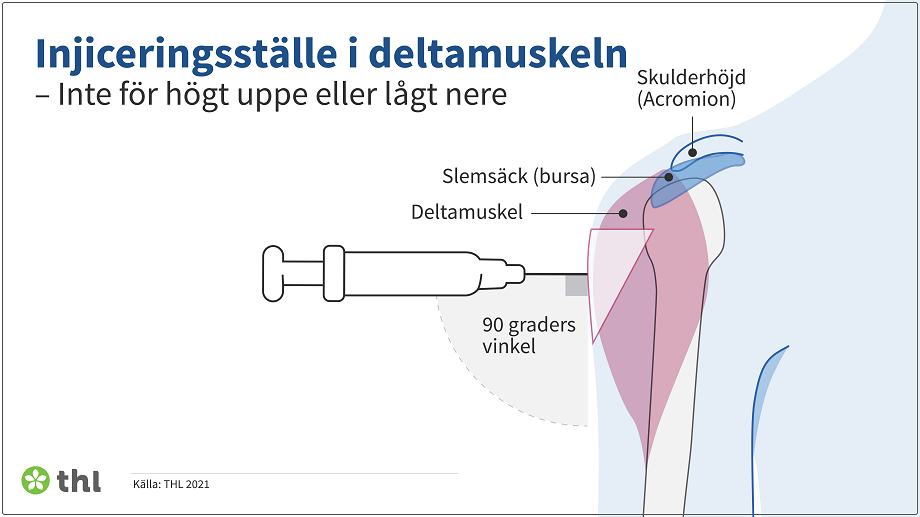 Rätt injiceringsställe.