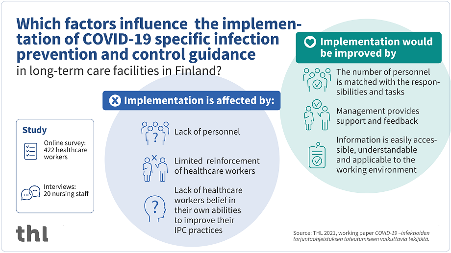 Which factors influence the implementation of COVID-19 specific infection prevention and control guidance.