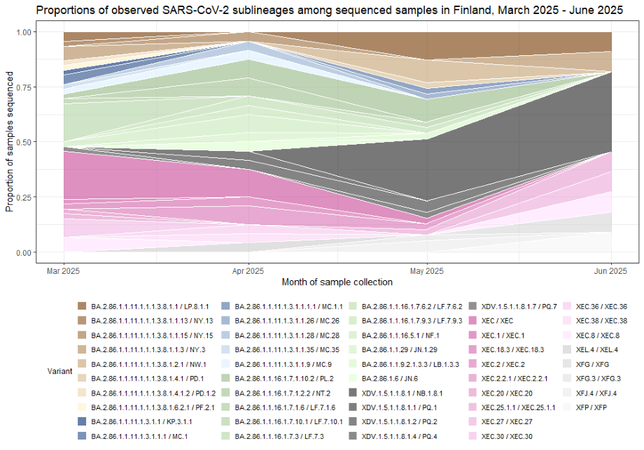 Figure 1. Accessible file can be downloaded from the link below.