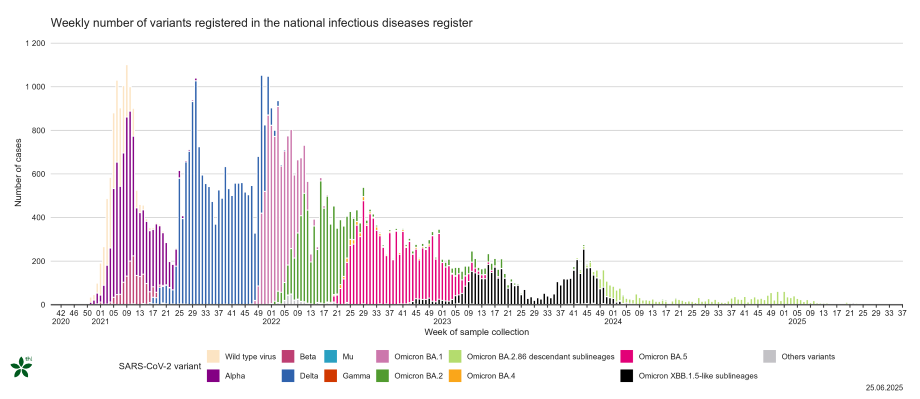 Figure 2. Accessible file can be downloaded from the link below.