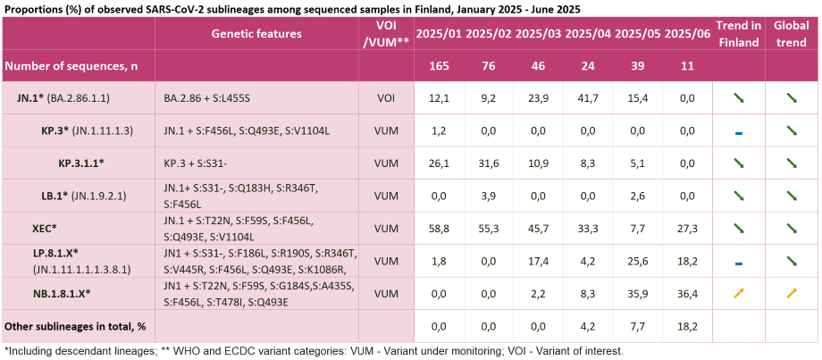 Tabell 1. Accessible file can be downloaded from the link below.