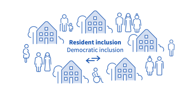 Resident inclusion - democratic inclusion.
