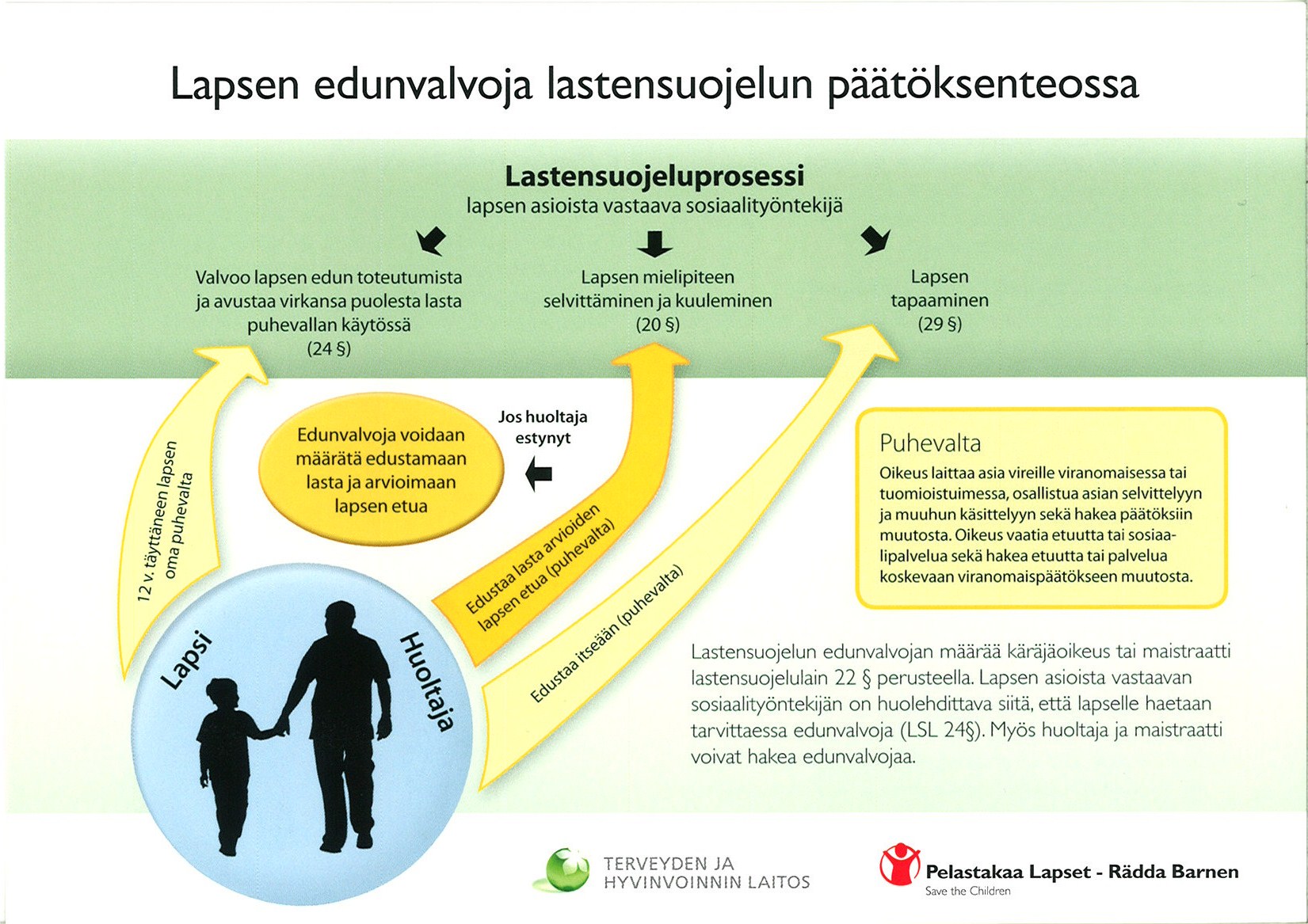 lapsen edunvalvoja lastensuojelun päätöksenteossa