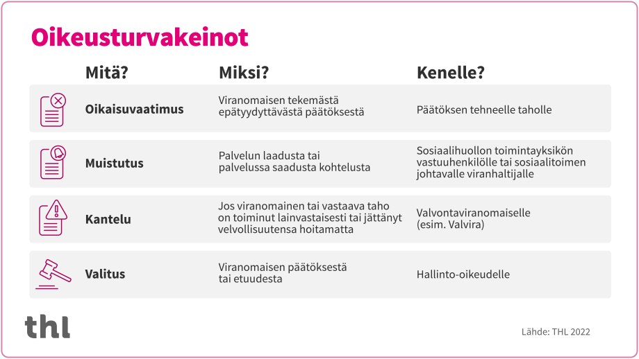 Infograafi oikeusturvakeinoista, sisältö kerrottu sivun tekstissä.