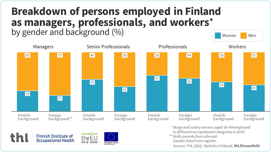 An infographic, the content of which can be read in the text of the page.