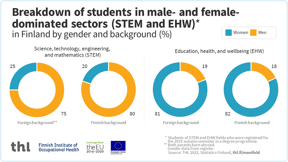 An infographic, the content of which can be read in the text of the page.