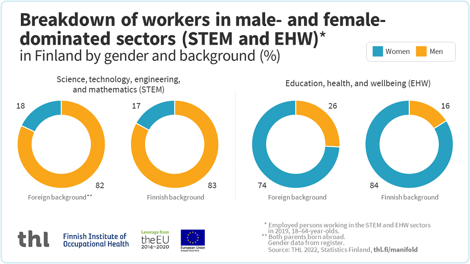 An infographic, the content of which can be read in the text of the page.