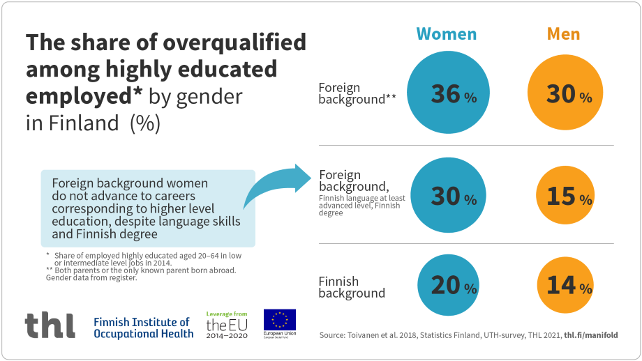 An infographic, the content of which can be read in the text of the page.