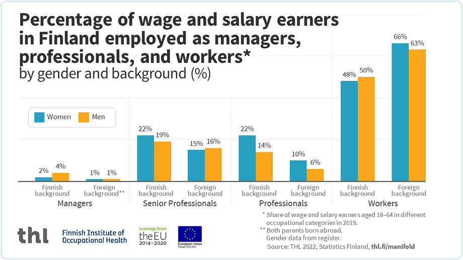 An infographic, the content of which can be read in the text of the page.