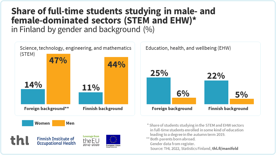 An infographic, the content of which can be read in the text of the page.