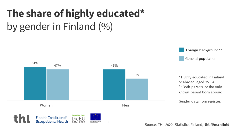An infographic, the content of which can be read in the text of the page.