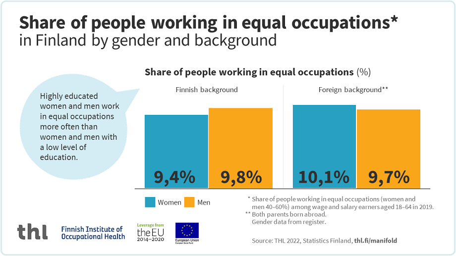 An infographic, the content of which can be read in the text of the page.