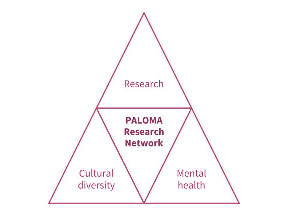 PALOMA Research Network is for all researchers that work with cultural diversity and mental health.