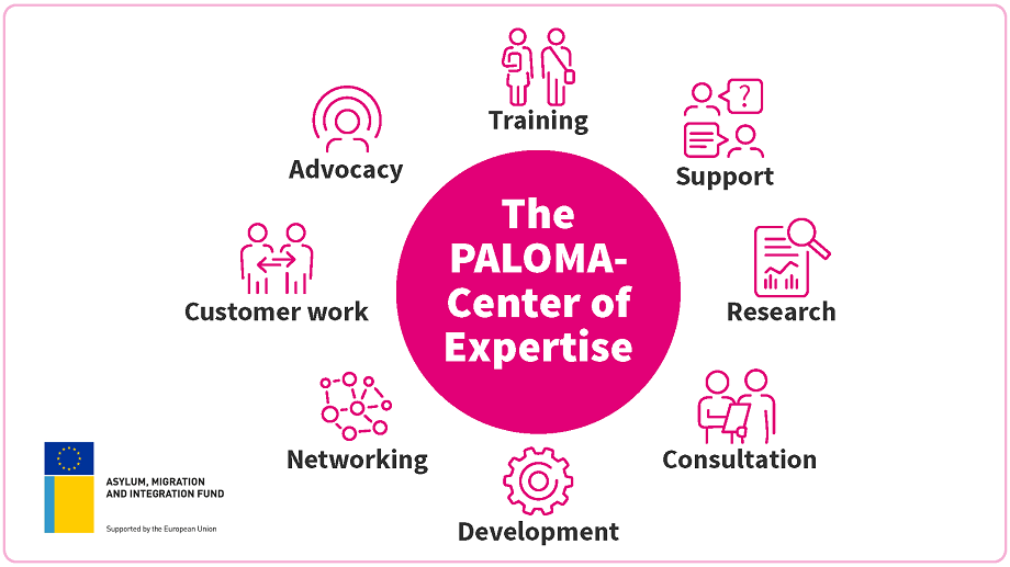 The tasks of PALOMA Center of Expertise.