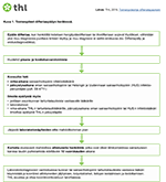 Toimenpiteet difteriaepäilyn herätessä.
