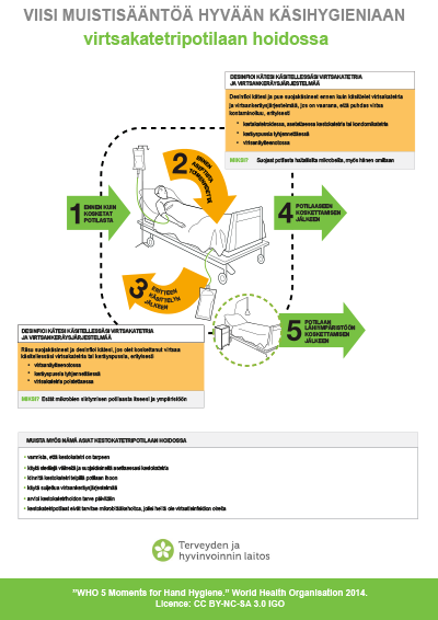Infograafi: viisi muistisääntöä hyvään käsihygieniaan.