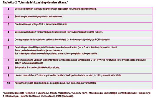 Taulukko 2. Toiminta hinkuyskäepidemian aikana.