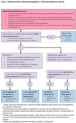 PDF aukeaa kuvan yläpuolella olevasta linkistä.