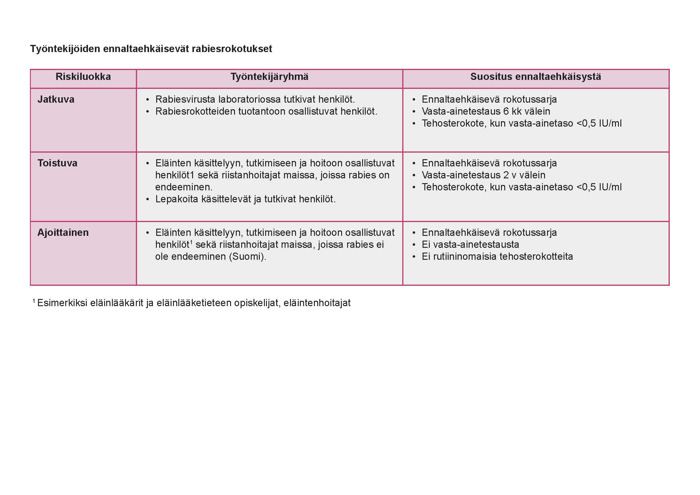 PDF aukeaa kuvan yläpuolella olevasta linkistä.