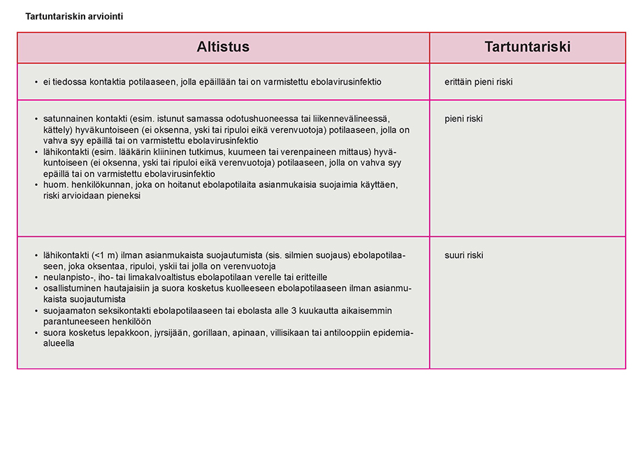 Tartuntariskin arviointi, pdf aukeaa uuteen ikkunaan