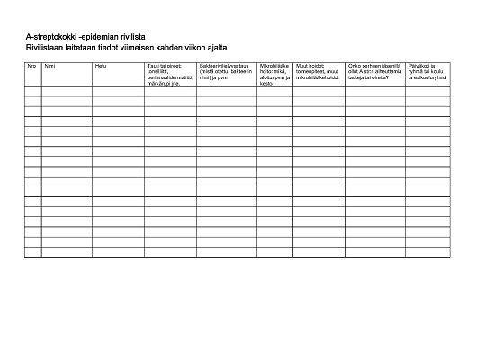 A-streptokokki -epidemian rivilista. Rivilistaan laitetaan tiedot viimeisen kahden viikon ajalta.
