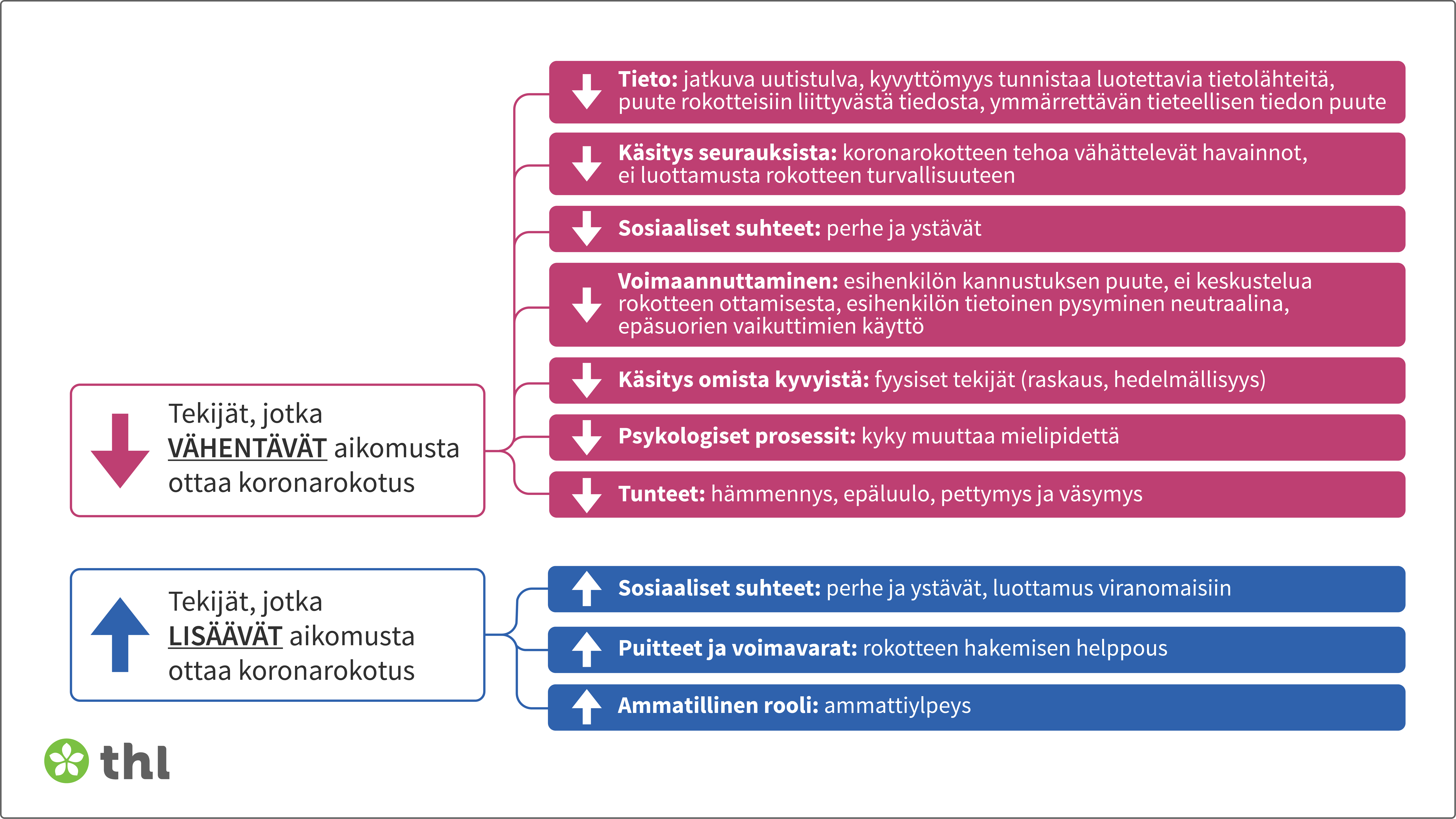 tieto löytyy tekstistä