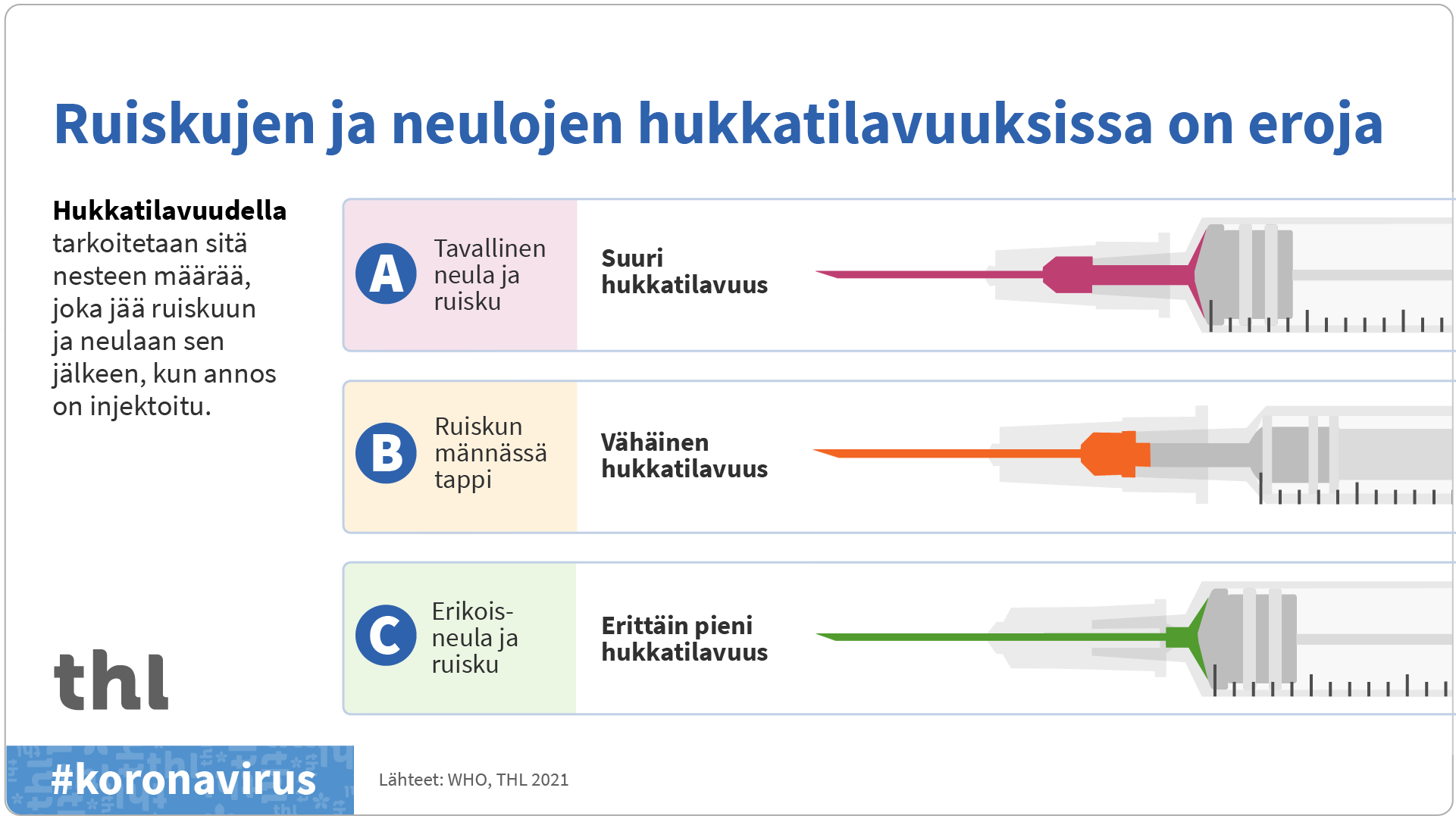 Ruiskujen ja neulojen hukkatilavuuksissa on eroja.