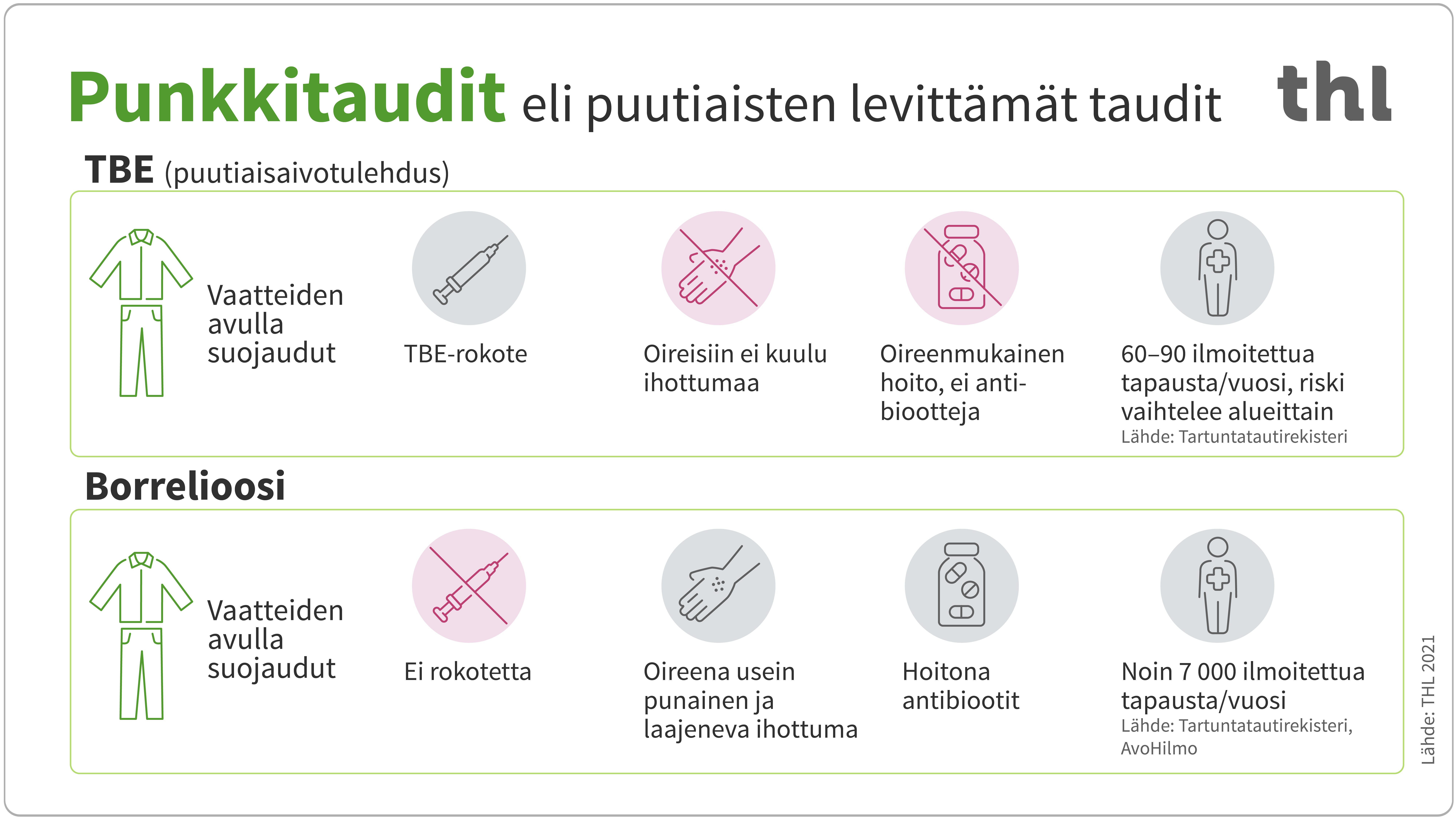 miten tbe ja borrelioosi eroavat toisistaan. tieto löytyy tekstistä. 
