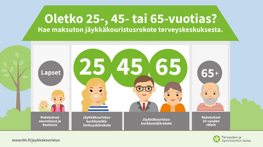 Jäykkäkouristussuojaa tehostetaan 25, 45 ja 65 vuoden iässä.
