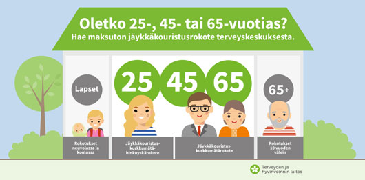 Jäykkäkouristussuojaa tehostetaan 25, 45 ja 65 vuoden iässä.