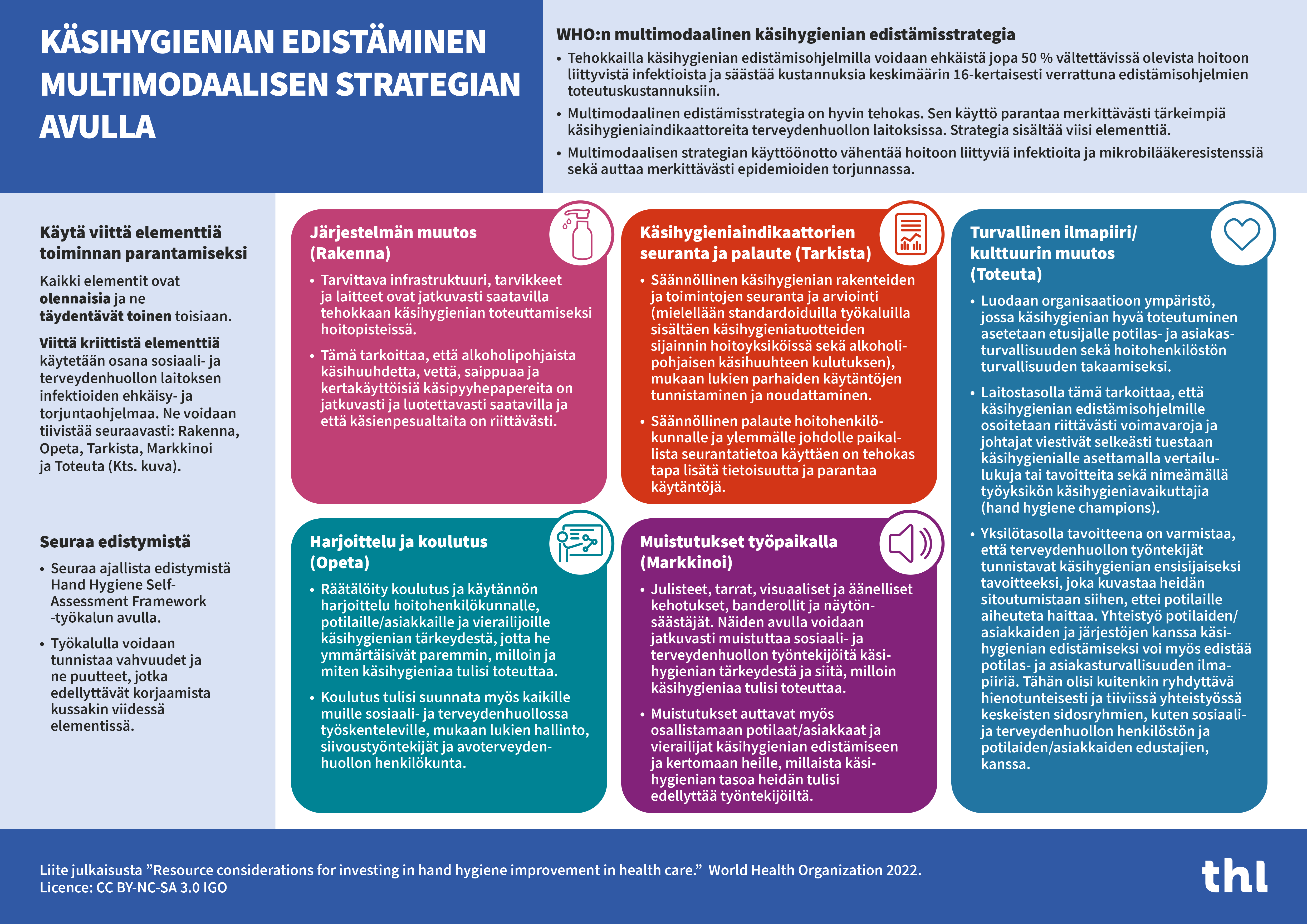 Käsihygienian edistäminen multimodaalisen stretagian avulla.
