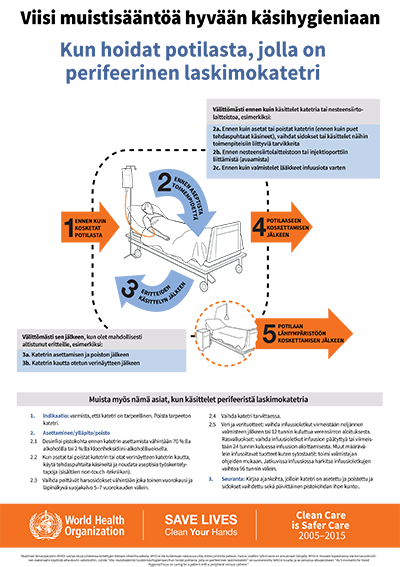 Viisi muistisääntöä hyvään käsihygieniaan.Kun hoidat potilasta, jolla on perifeerinen laskimokatetri.