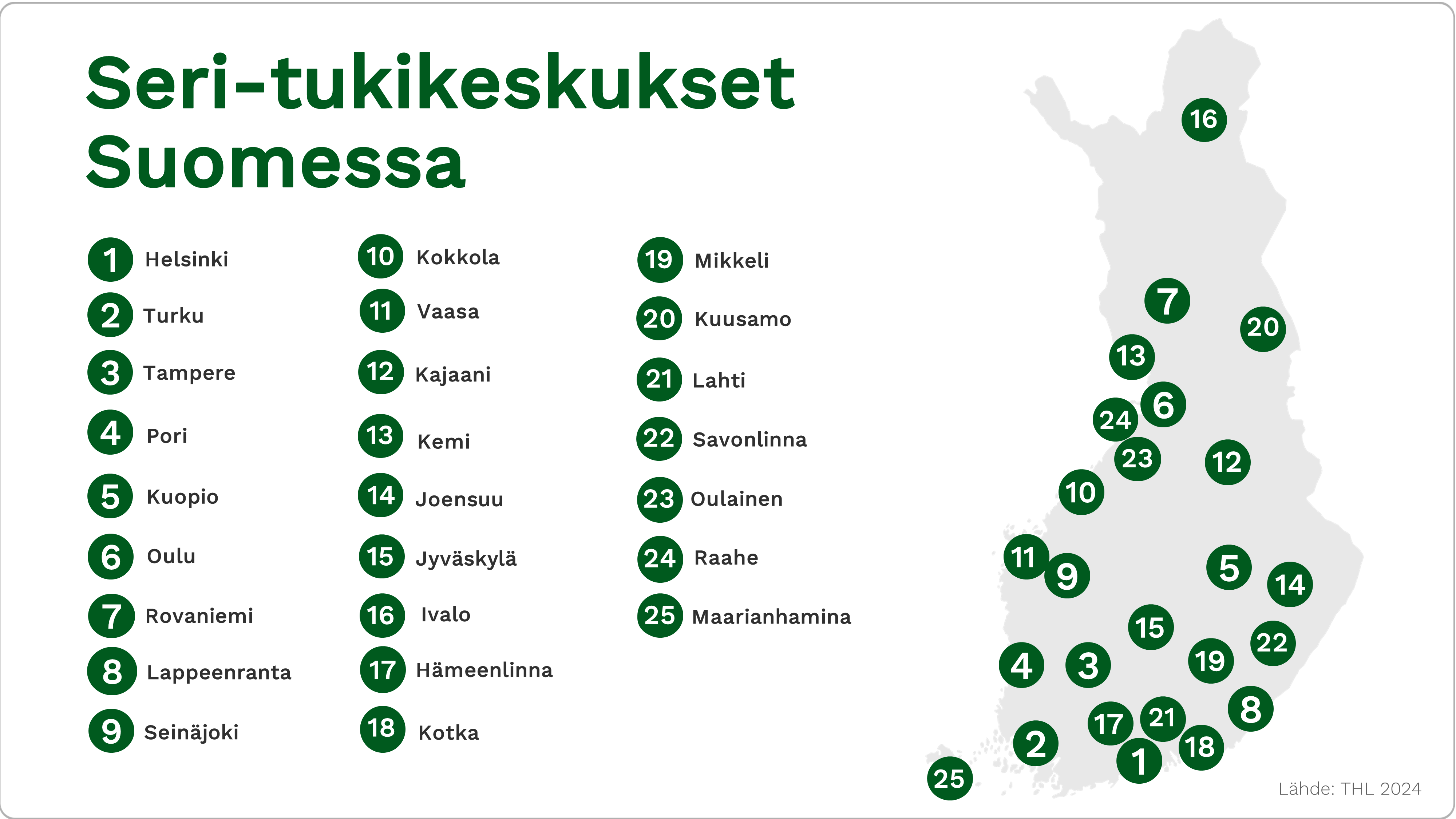 Seri-tukikeskukset Suomessa