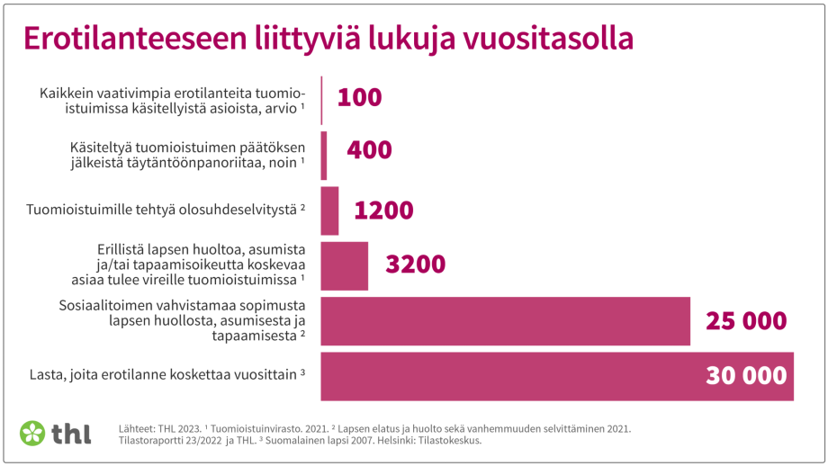 Tilastokuvaaja, sisältö kerrottu sivun tekstissä.