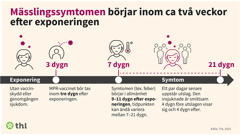 Det som berättas i texten.