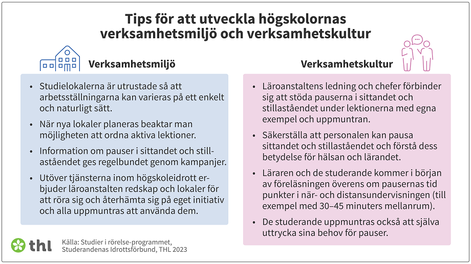 Tips för att utveckla högskolornas verksamhetsmiljö och verksamhetskultur