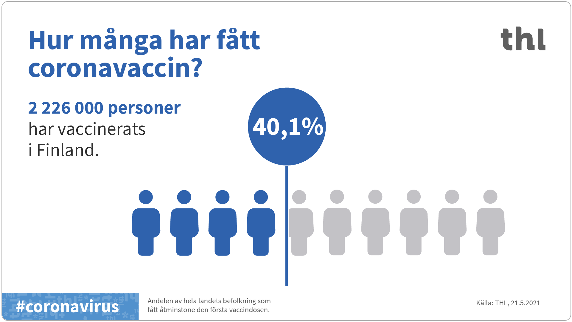 Graf över coronavaccin.