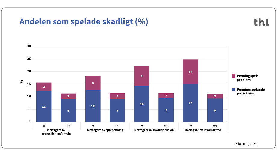En sammanfattning av innehållet på sidan