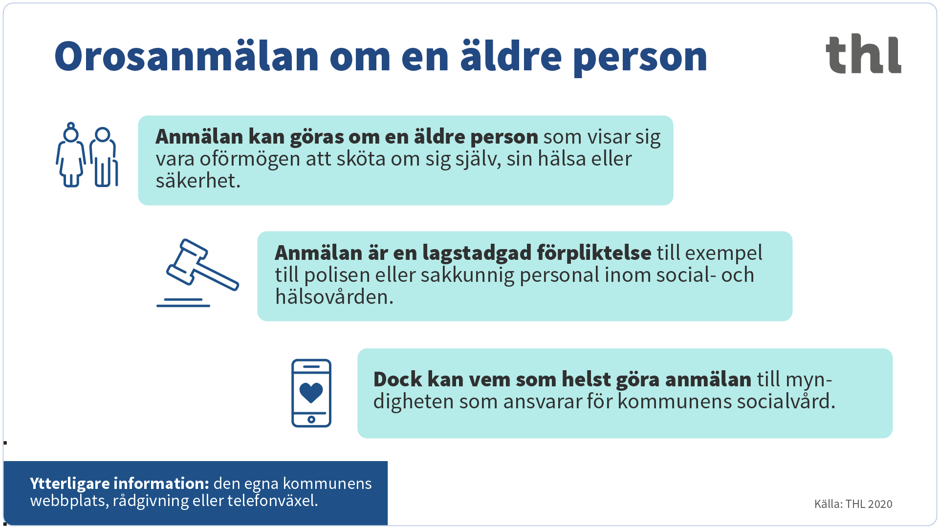 Infograafi ikääntyneen huoli-ilmoituksesta.