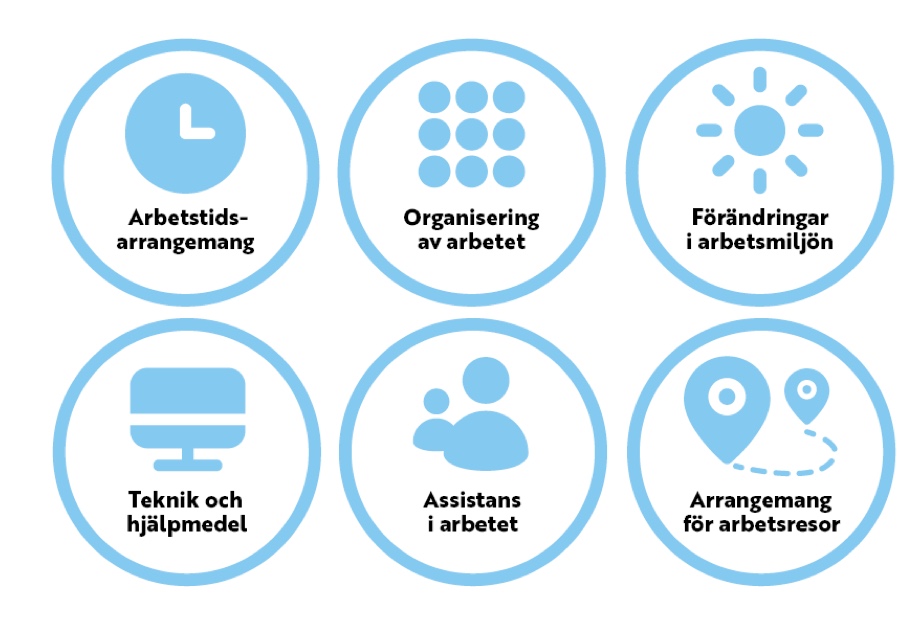 Metoder för arbetsanpassning: arbetstidsarrangemang, organisering av arbetet, förändringar i arbetsmiljön, teknik och hjälpmedel, assistans i arbetet och arrangemang för arbetsresor.
