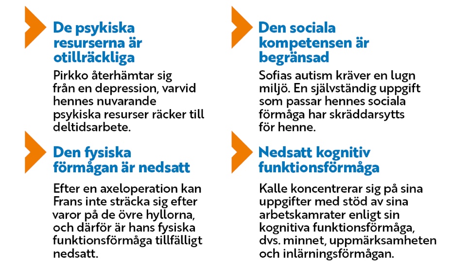 De psykiska resurserna är otillräckliga: Pirkko återhämtar sig från en depression, varvid hennes nuvarande psykiska resurser räcker till deltidsarbete. Den sociala kompetensen är begränsad: Sofias autism kräver en lugn miljö. En självständig uppgift som passar hennes sociala förmåga har skräddarsytts för henne. Den fysiska förmågan är nedsatt: Efter en axeloperation kan Frans inte sträcka sig efter varor på de övre hyllorna, och därför är hans fysiska funktionsförmåga tillfälligt nedsatt. Nedsatt kognitiv funktionsförmåga: Kalle koncentrerar sig på sina uppgifter med stöd av sina arbetskamrater enligt sin kognitiva funktionsförmåga, dvs. minnet, uppmärksamheten och inlärningsförmågan.