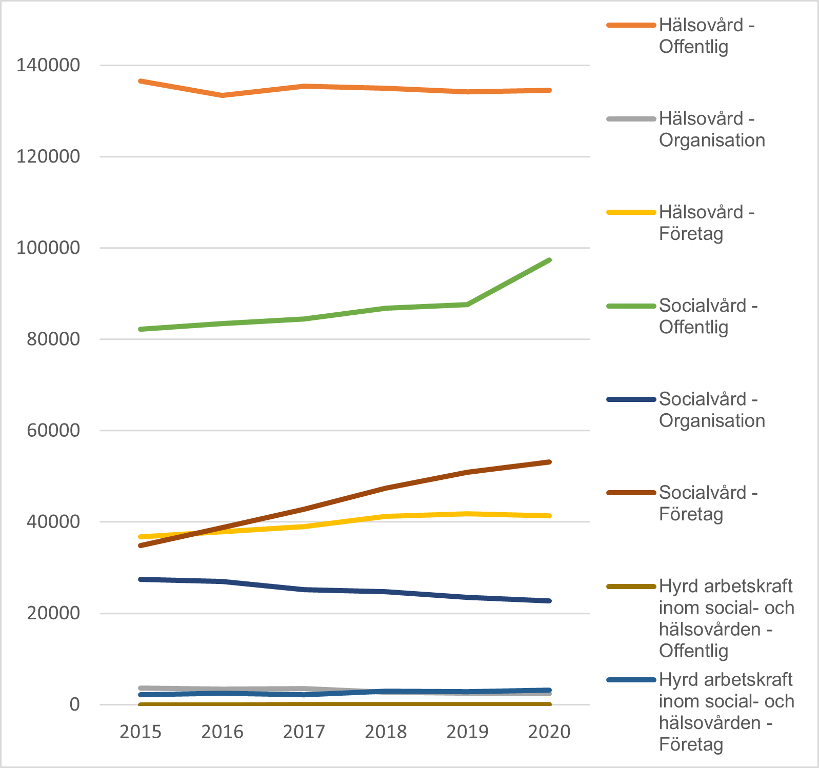 Personalen Inom Hälso- Och Socialvården - THL