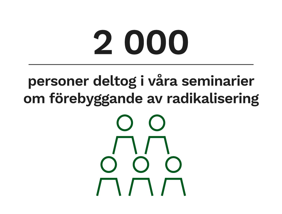 2000 personer deltog i våra seminarier om förebyggande av radikalisering.